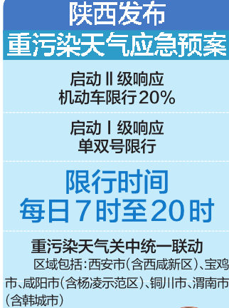 陕西省部分地区每日7时至20时车辆单双号限行